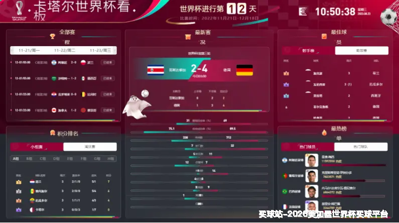 预测模型与算法